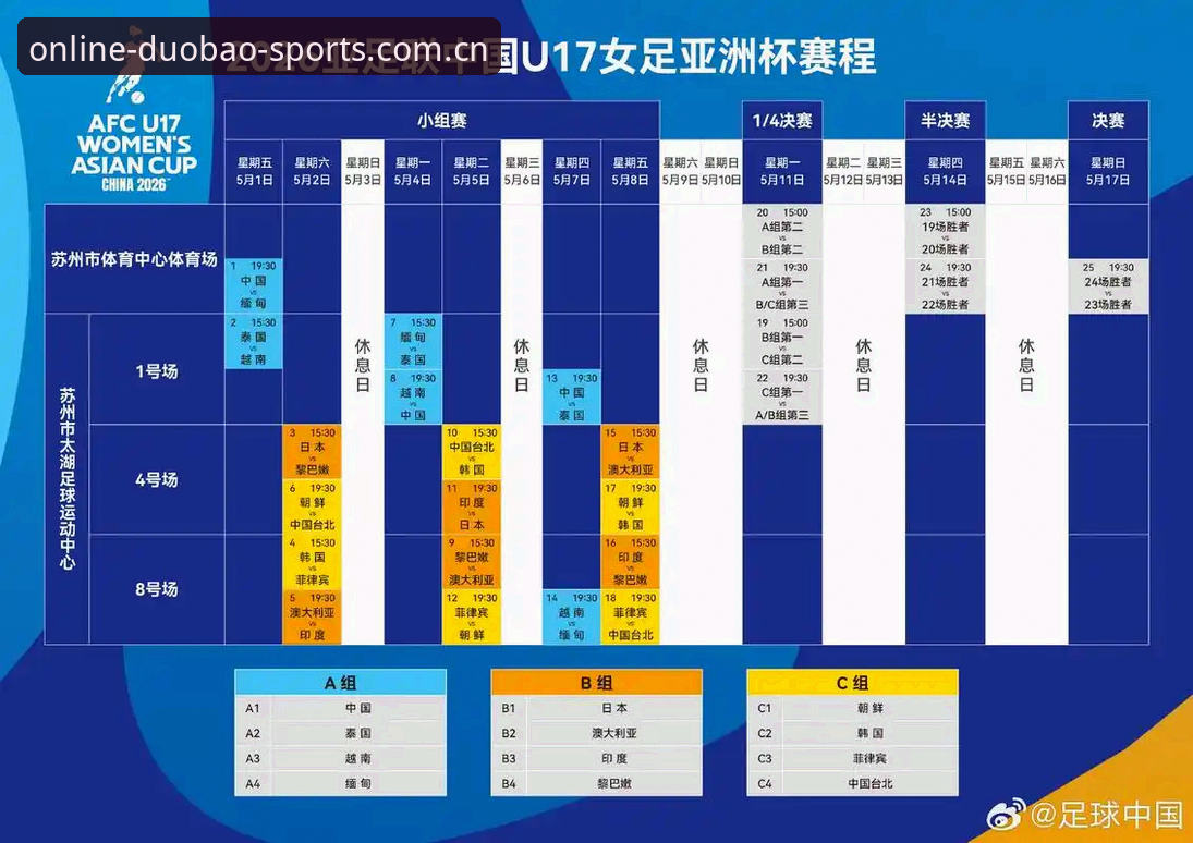 U17世界杯抽签深度分析：中国男女足签运多维度评测