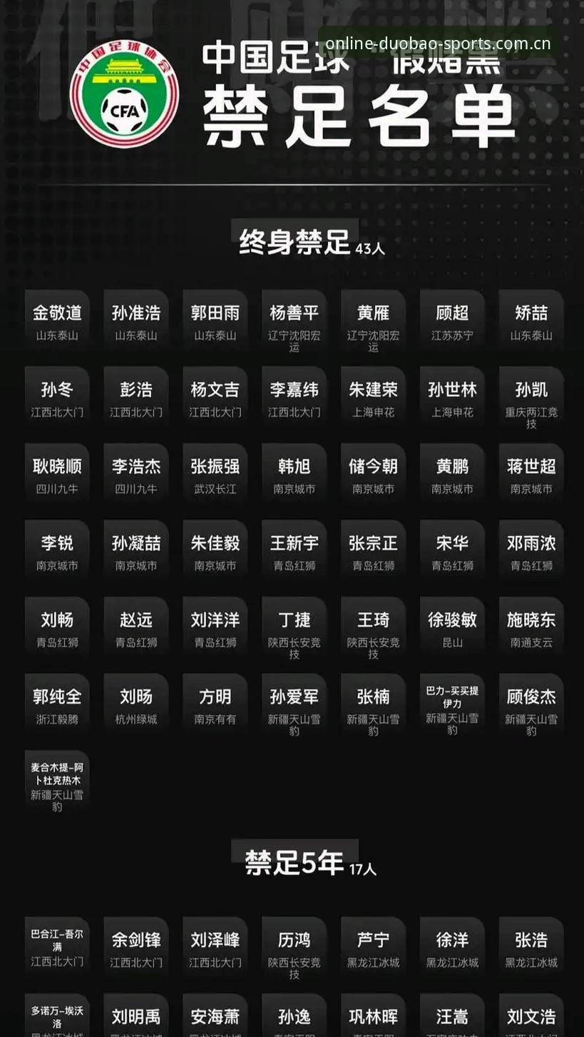 揭秘中国足协第三批禁足名单背后的体育生态重塑